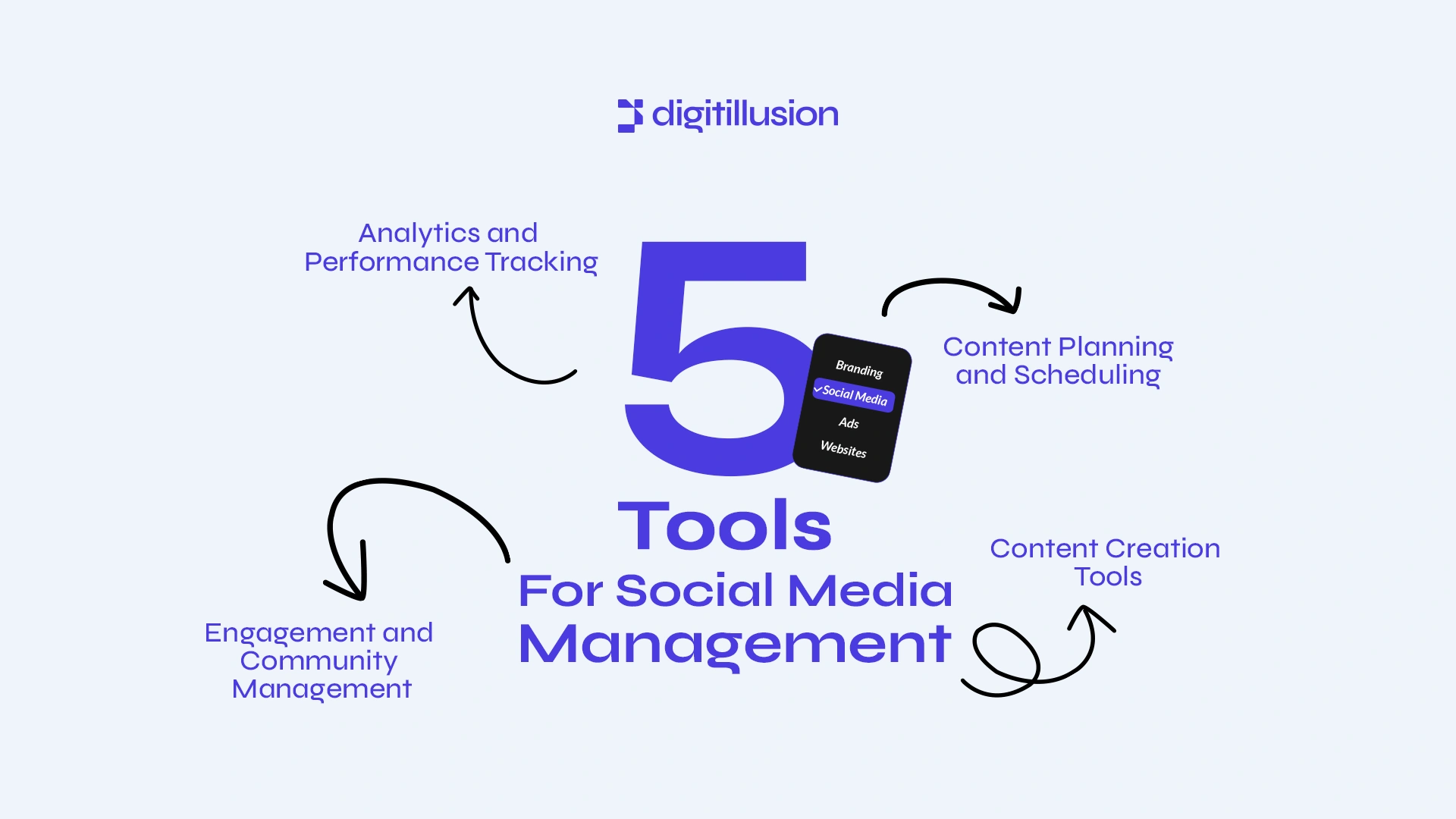 Management Tools for social media